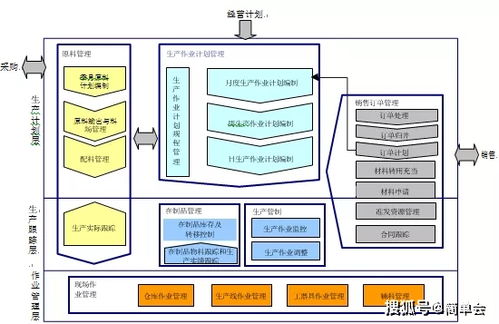 智慧工廠應(yīng)用系統(tǒng)建設(shè)方案 構(gòu)建高效、智能的網(wǎng)絡(luò)技術(shù)服務(wù)體系